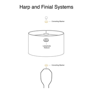 Harp and finial system lampshade